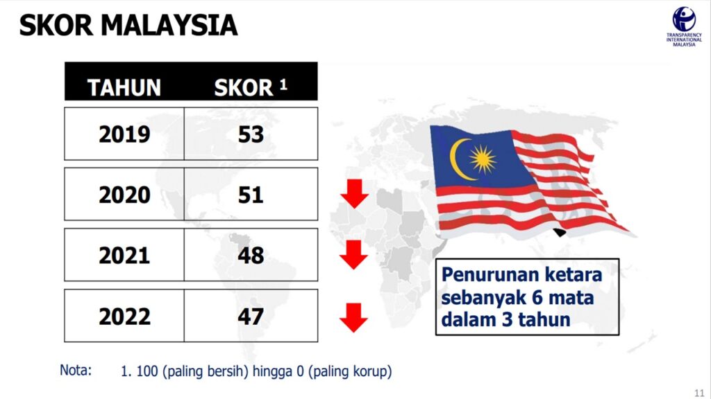 Cpi 2024 Malaysia Mair Thomasina