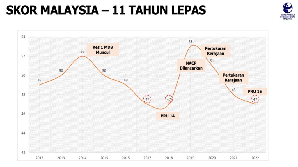 Malaysia Cpi November 2024 Kathy Thelma